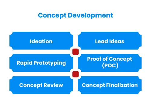 Concept Development