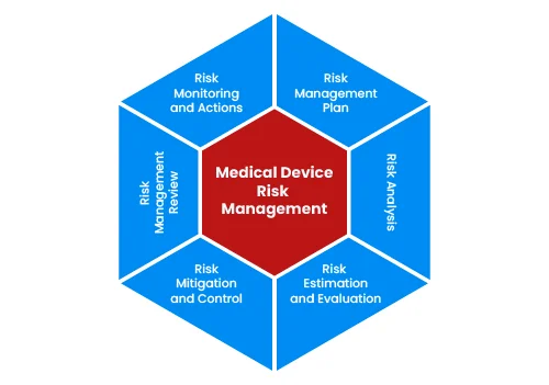 Commercial Manufacturing